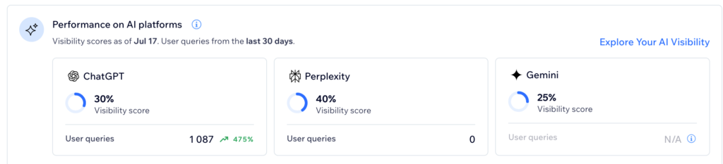 Wix Review for Weebly Users: A Comprehensive Guide to Its Tools and Benefits image